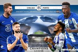 Soi kèo nhà cái Chelsea vs Porto. Lượt về tứ kết Cúp C1