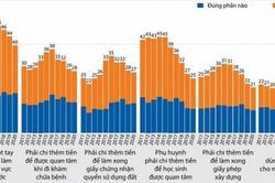 32% người dân phải trả phí 'lót tay' khi làm sổ đỏ