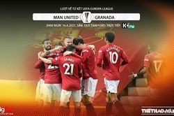 Soi kèo nhà cái MU vs Granada. K+, K+PM trực tiếp bóng đá Cúp C2