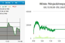 VN-Index tăng tiếp hơn bảy điểm