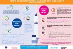 Những điều cần biết khi tiêm chủng vắc xin phòng COVID-19