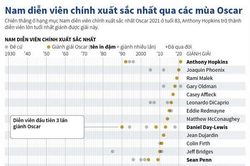 Nam diễn viên chính xuất sắc nhất qua các mùa Oscar