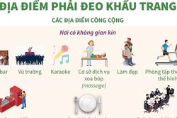 Hướng dẫn đeo khẩu trang chống dịch Covid-19 tại nơi công cộng