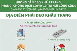Các địa điểm phải đeo khẩu trang (bài 1)