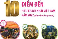 10 điểm đến hiếu khách nhất Việt Nam năm 2022
