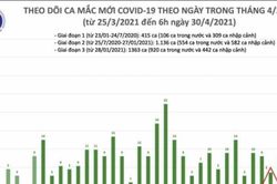 Thêm 3 ca mắc COVID-19 trong nước tại Hà Nội, Hưng Yên