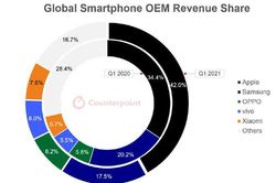 iPhone 12 giúp Apple đạt doanh thu kỷ lục trong quý 1/2021
