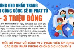 Không đeo khẩu trang nơi công cộng sẽ bị phạt từ 1 - 3 triệu đồng