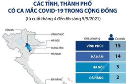 Các tỉnh, thành phố có ca mắc COVID-19 trong cộng đồng