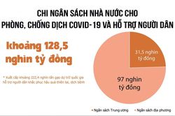 Tiếp tục tiết kiệm triệt để các khoản chi ngân sách