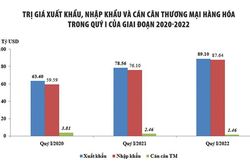 Còn nhiều dư địa gia tăng xuất khẩu hàng hóa