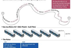 6 toa tàu tuyến metro số 1 về tới Thành phố Hồ Chí Minh