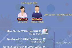 5 địa điểm ở Hà Nội bị cách ly, phong tỏa do liên quan đến Giám đốc Hacinco