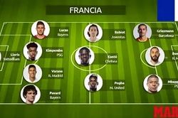 Sức mạnh tuyển Pháp là không gì ngăn cản khi có Benzema?