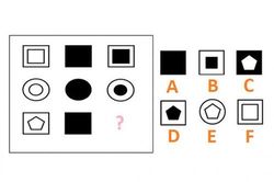 Thử thách IQ: Giải được hết 5 câu đố này, chứng tỏ bạn có tư duy logic rất cao