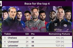 Cập nhật trực tiếp bóng đá Anh: Liverpool vs Crystal Palace, Aston Villa vs Chelsea. Wolves vs MU