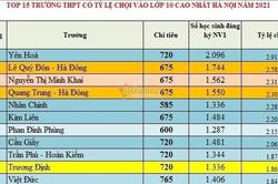 Top 15 trường THPT công lập có 'tỷ lệ chọi' cao nhất Hà Nội 2021