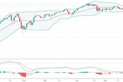 Midcap bùng nổ thanh khoản