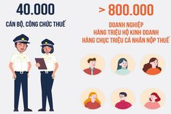 Tăng điều tiết đối với đất và bổ sung thuế đối với nhà để hạn chế đầu cơ