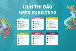 EURO 2020 trong nỗi lo dịch bệnh