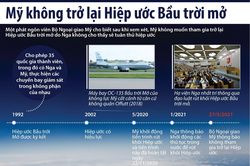 Mỹ quyết định không tham gia trở lại Hiệp ước Bầu trời