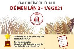 Trao giải Giải thưởng Thiếu nhi Dế Mèn lần 2