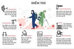 Đảm bảo tổ chức kỳ thi tuyển sinh vào lớp 10 diễn ra an toàn