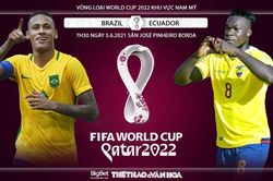 Soi kèo nhà cái Brazil vs Ecuador. Vòng loại World Cup 2022 khu vực Nam Mỹ.