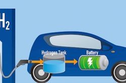 Iceland: Phát triển nền kinh tế hydro xanh đầu tiên trên thế giới?