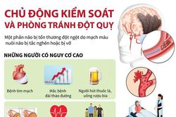 Một số điều cần biết về bệnh đột quỵ và cách phòng tránh