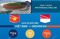 Trước giờ bóng lăn trận Việt Nam - Indonesia