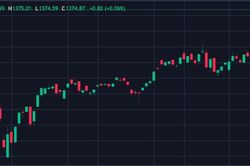 Mirae Asset: Áp lực chốt lời nhóm vốn hóa lớn, Vn-Index có thể điều chỉnh ngắn hạn