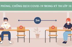 Những việc cần làm của thí sinh và phụ huynh trong kỳ thi lớp 10 để phòng Covid-19