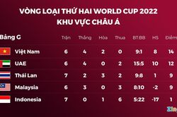 HLV Tan Cheng Hoe: 'Chúng tôi từng đánh bại Việt Nam'