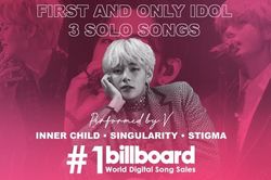 V BTS là nghệ sĩ solo đầu tiên giành kỷ lục này trên BXH Billboard