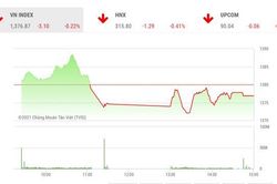 Thử thách của VN-Index là hướng tới 1.400 điểm
