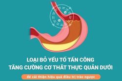 Một nguyên nhân sâu xa có thể là thủ phạm khiến trào ngược khó trị và dễ tái phát