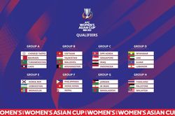 Đội tuyển nữ Việt Nam chung bảng với Tajikistan, Maldives và Afghanistan tại vòng loại ASIAN Cup nữ 2022
