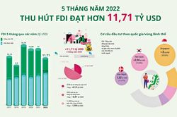 Chấm điểm các doanh nghiệp FDI để quyết định ưu đãi