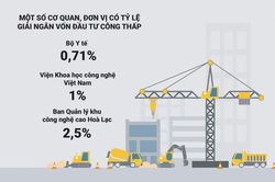 Tìm cách giải ngân nhanh vốn đầu tư công