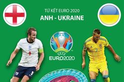 Tứ kết EURO 2020: So sánh sức mạnh của 2 đội Anh và Ukraine