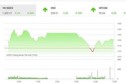 VN-Index còn động lực tăng giá?