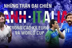 Những trận đại chiến Anh - Italia trong các kỳ Euro và World cup