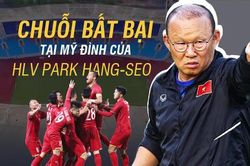 Chuỗi bất bại trên sân Mỹ Đình của HLV Park Hang-seo