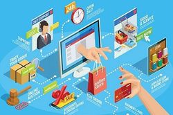 Bài 3: Hiến kế chống thất thu thuế kinh doanh thương mại điện tử