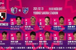 Văn Lâm vắng mặt, Cerezo Osaka chia điểm kịch tính