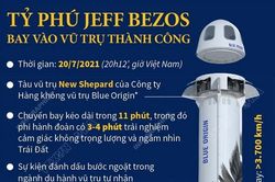 Tỷ phú Jeff Bezos bay vào vũ trụ thành công