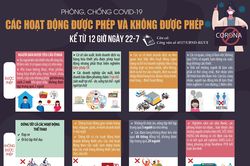 Các hoạt động được phép và không được phép kể từ 12 giờ ngày 22-7