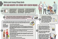Điểm mới trong Pháp lệnh ưu đãi người có công với cách mạng