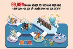 Tổ thường trực cơ quan thuế: Trực 24/7 để xử lý, tháo gỡ vướng mắc về hóa đơn điện tử